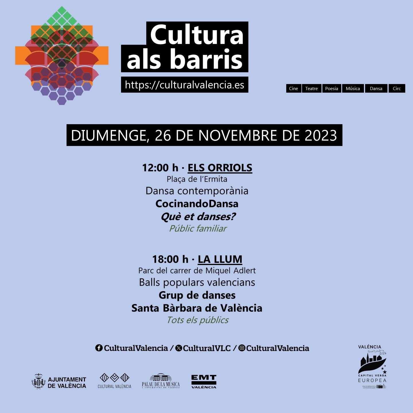 Cultura als barris