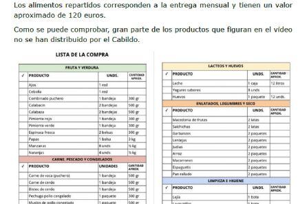 Lista de alimentos distribuidos por el Cabildo de Lanzarote.