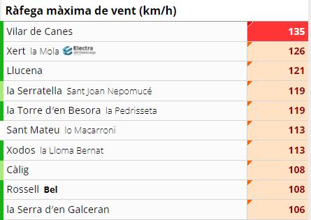 Imagen de la tabla de rachas de viento publicada por Avamet