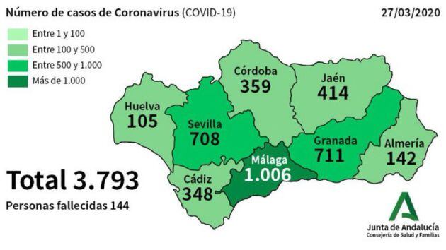 Incidencia del Coronavirus en Andalucía a fecha del 27 de marzo