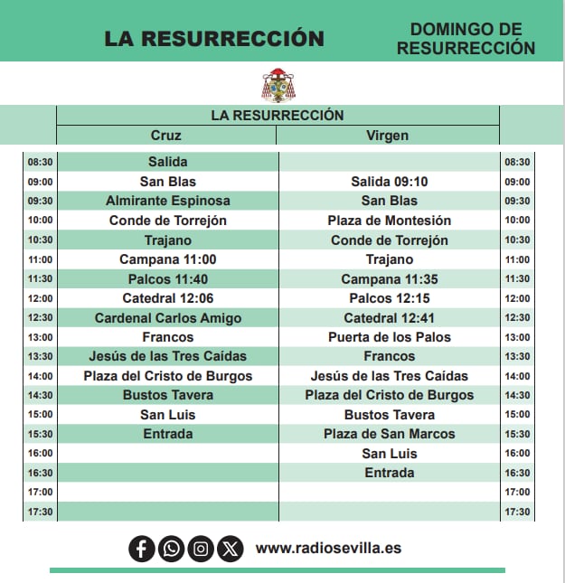 Horarios e itinerario de la Resurrección