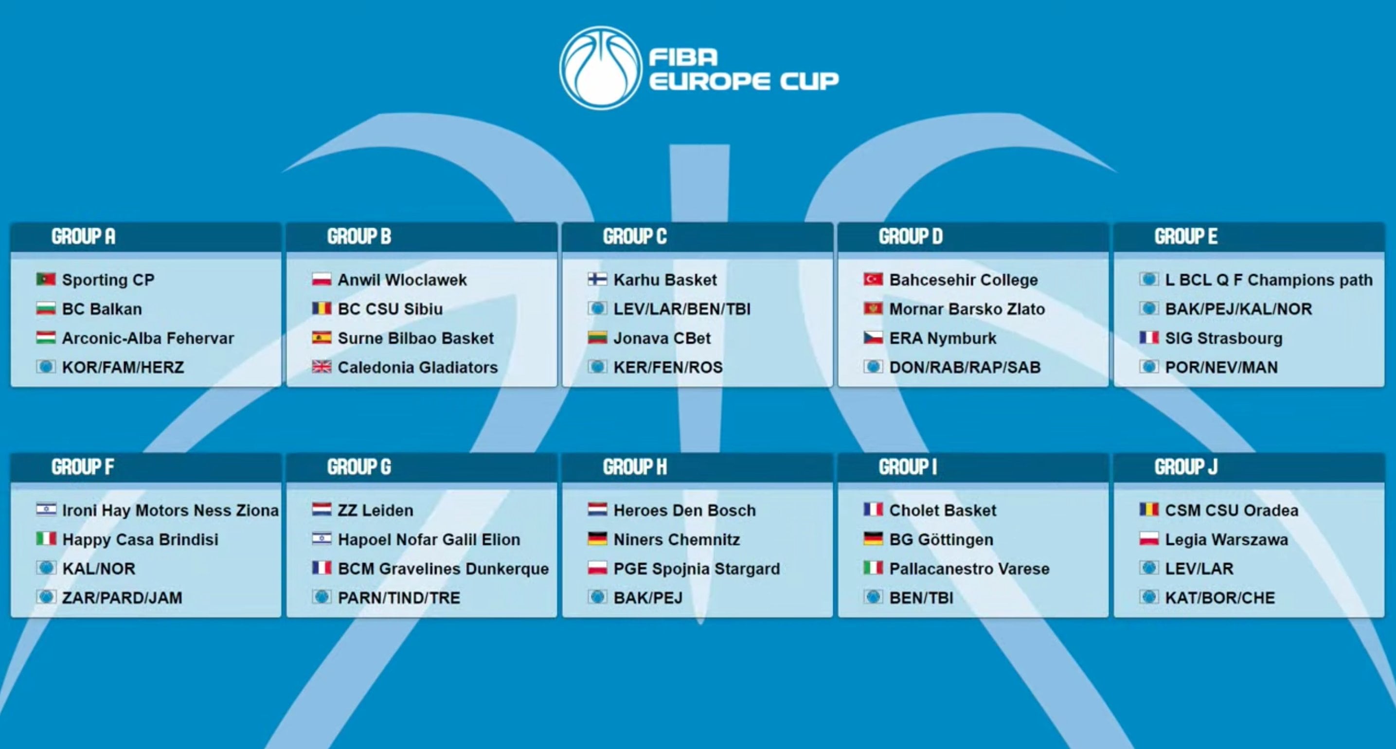 Cuadro de competición de la FIBA Europe Cup 2023/2024