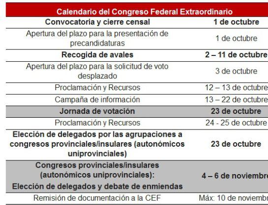 El calendario de la Ejecutiva fiel a Pedro Sánchez.