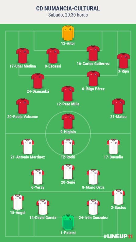 Alineaciones probables del encuentro