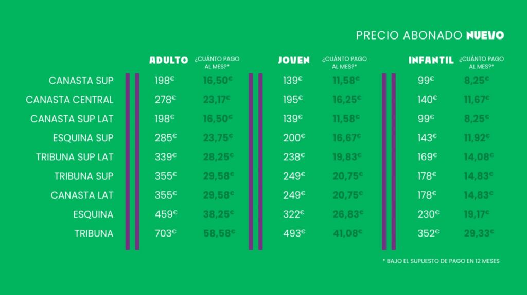 Esta es la tabla de precios de los nuevos abonados en el Martín Carpena/ UNICAJA PHOTO PRESS