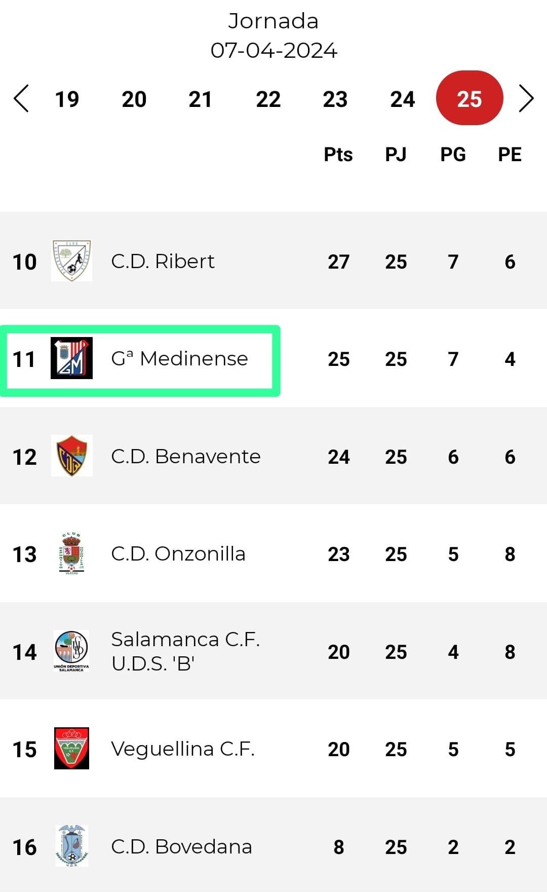 La salvación en la Regional Preferente - Grupo B