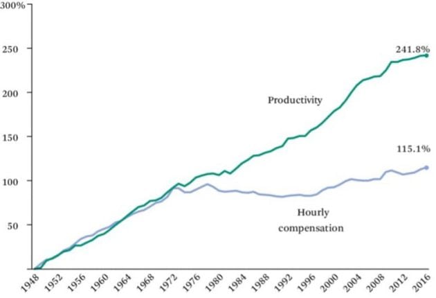 Fuente: Kochan, T., & Kimball, W. (2019). Unions, Worker Voice, and Management Practices: Implications for a High-Productivity, High-Wage Economy. RSF: The Russell Sage Foundation Journal of the Social Sciences, 5(5), 88-108.