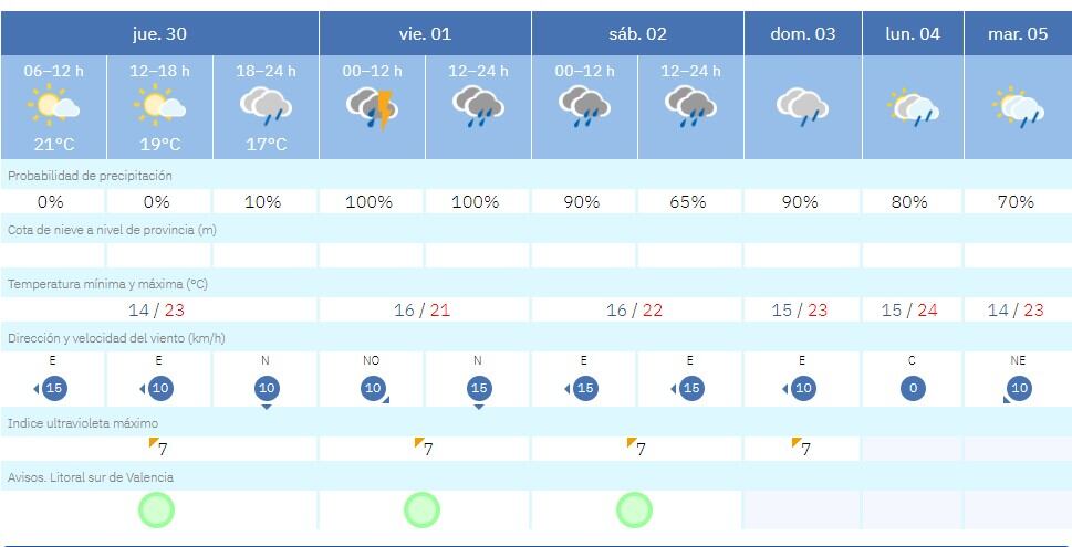 Fin de semana pasado por agua en la comarca.