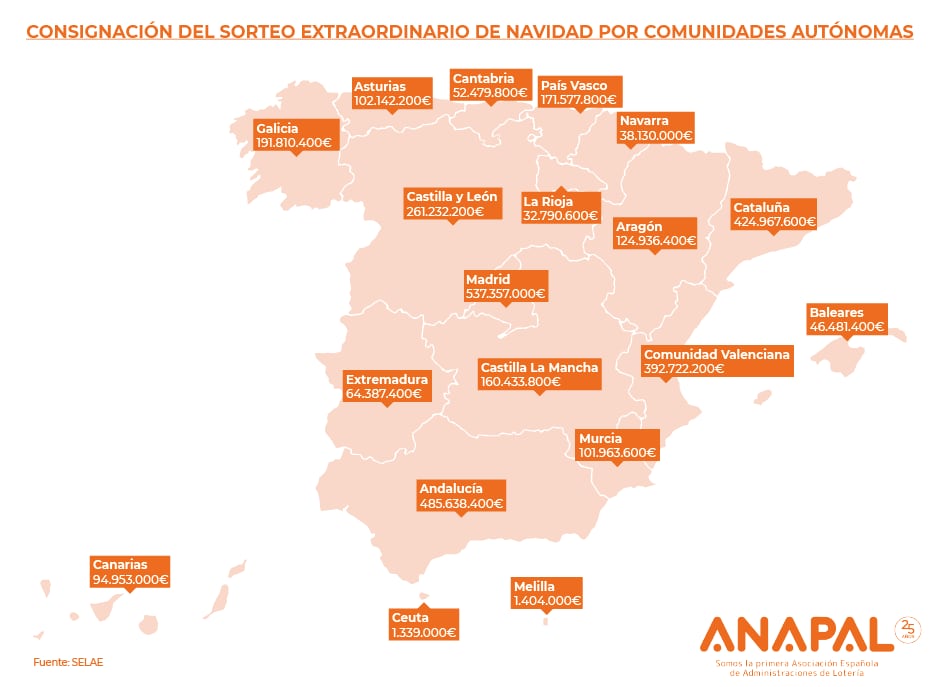 Infografía que muestra la consignación del sorteo extraordinario de Navidad por Comunidades Autónomas