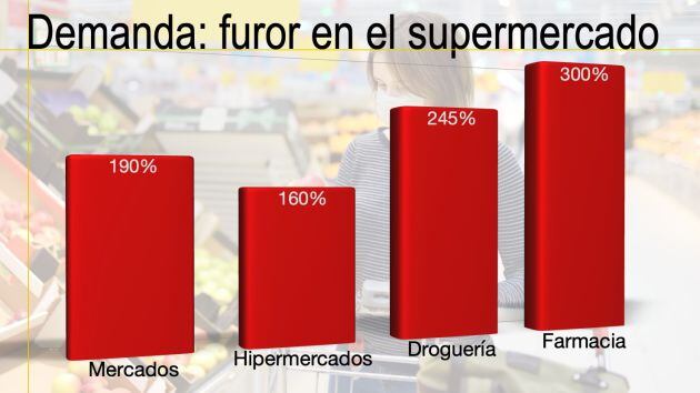 Incremento de ventas por superficies.