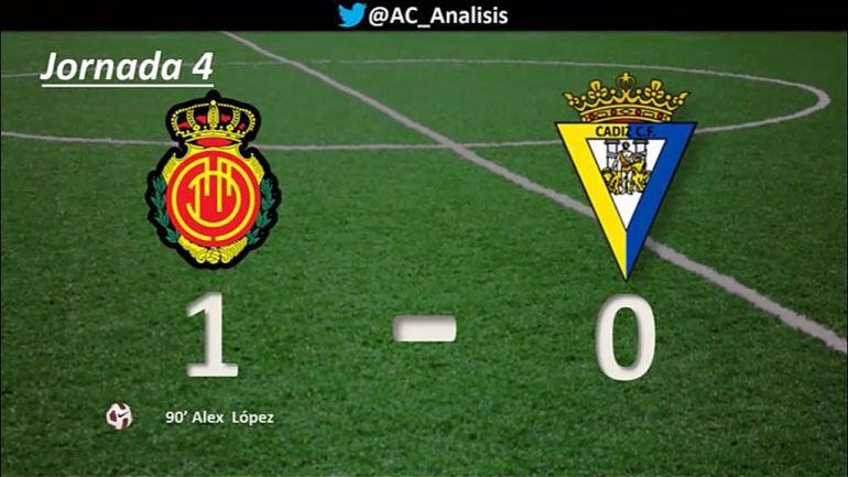 El Cádiz perdió en Mallorca