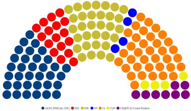 Parlament de Catalunya 2017