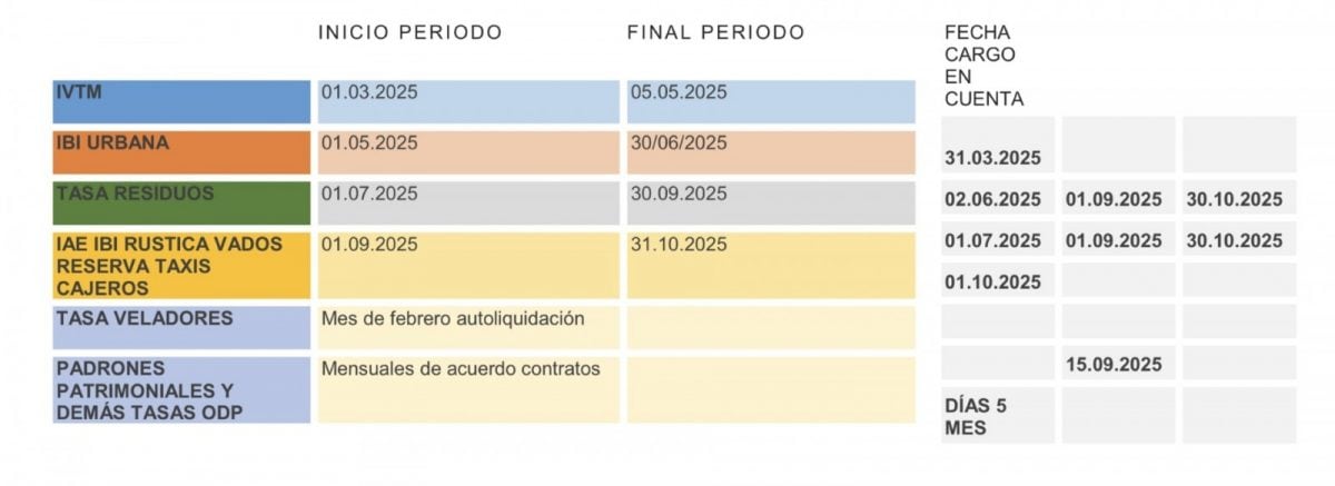 Calendario tributos Toledo en este 2025