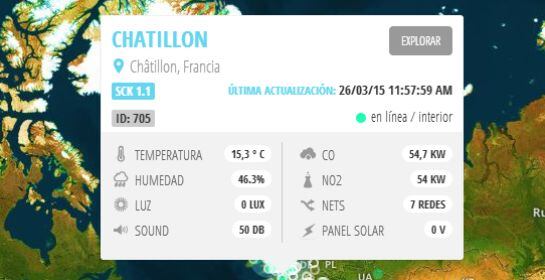 Grafico de las mediciones que se registran con los sensores ciudadanos