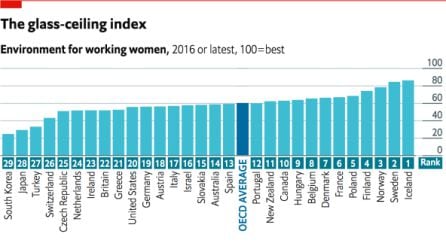 Los mejores países para las mujeres trabajadoras en 2016.