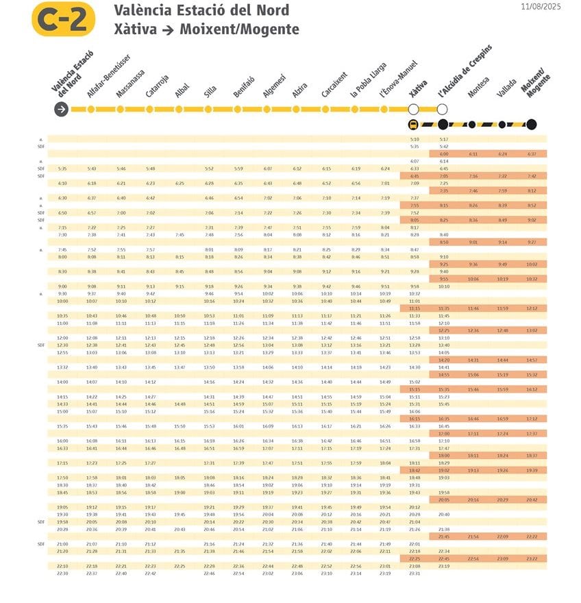 Nuevos horarios Cercanías (11 de agosto)