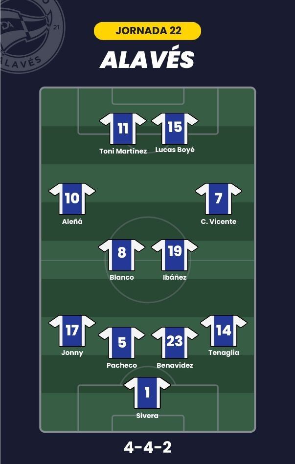 Alineación probable para la J22 de LaLiga.