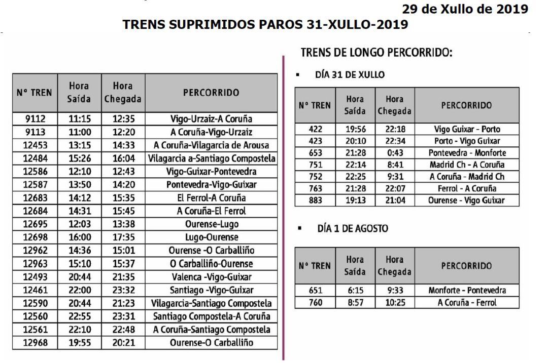 Los servicios de tren suspendidos en Galicia