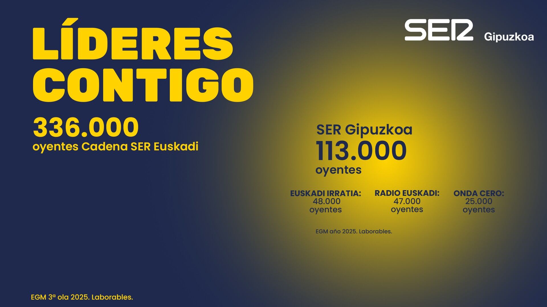 La SER, líder de audiencia en Euskadi