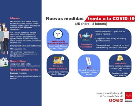 Nuevas medidas aplicables a toda la Comunidad de Madrid