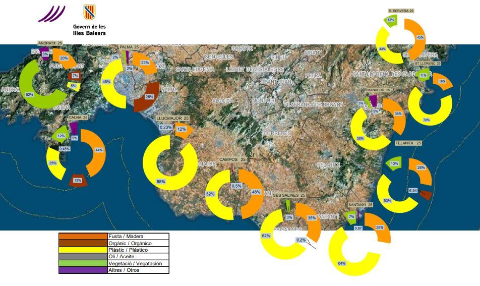 Crece la recogida de residuos en el litoral