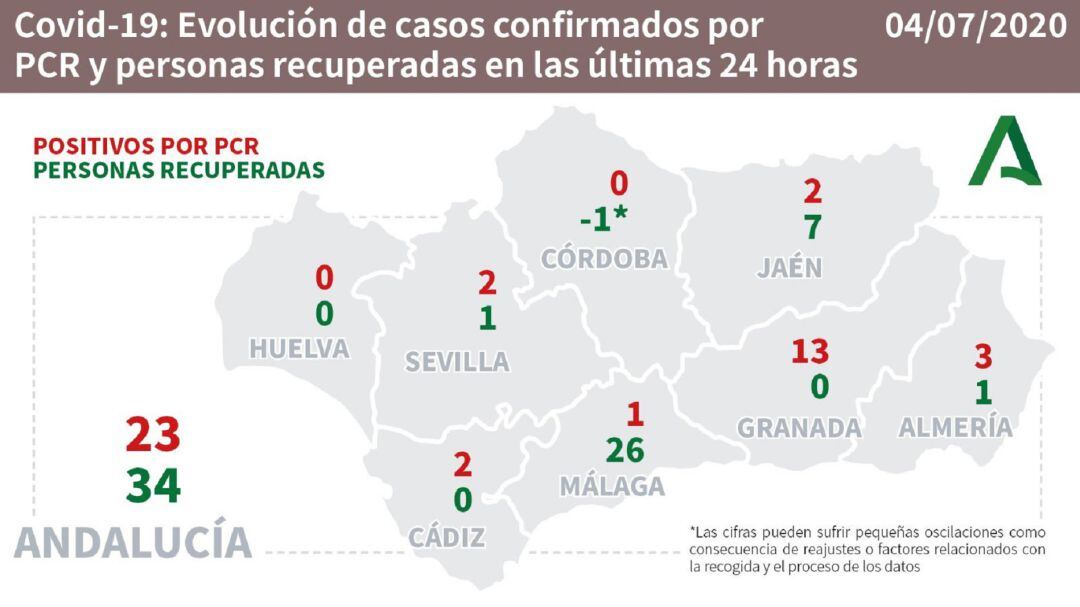 Datos del coronavirus por provincias.