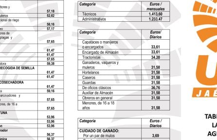 Tabla salarial para las actividades agropecuarias en la provincia de Jaén elaborada por UPA.