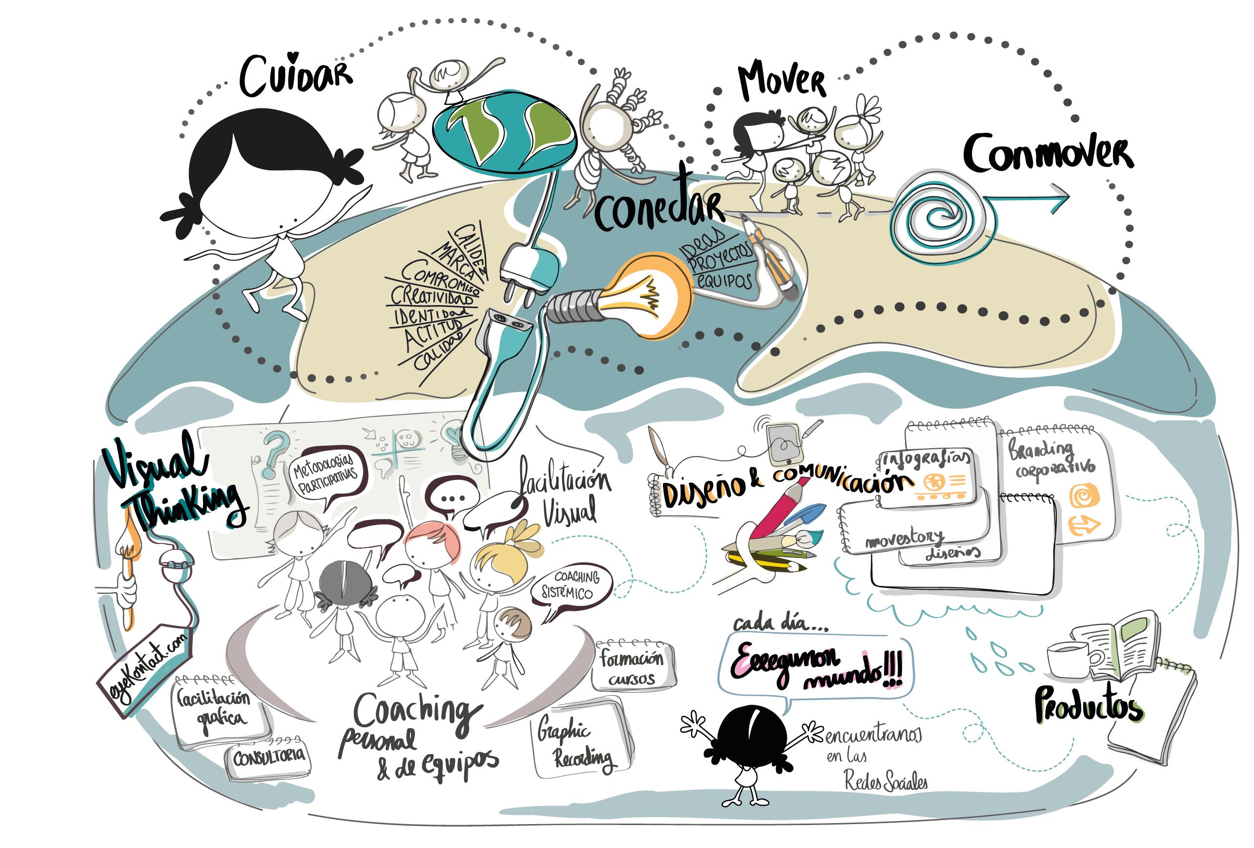 Visual Thinking por Myriam Artola