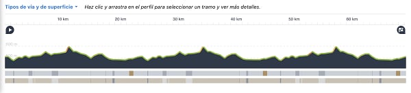 Detalles de la prueba