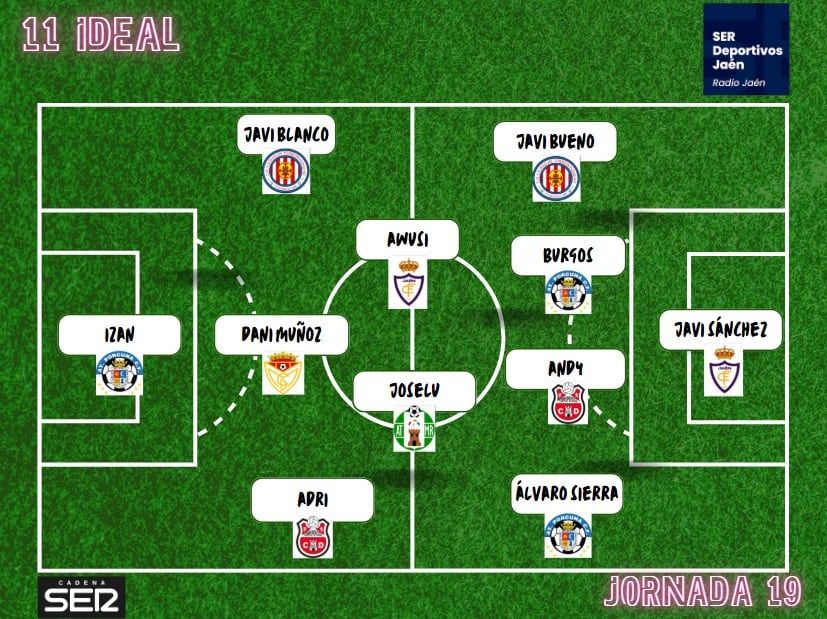 11 Ideal de jugadores de equipos jiennenses en la jornada 19 del grupo IX de la Tercera División.