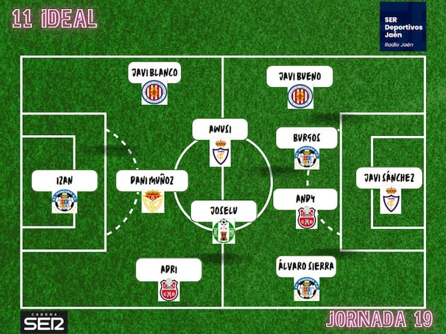 11 Ideal de jugadores de equipos jiennenses en la jornada 19 del grupo IX de la Tercera División.