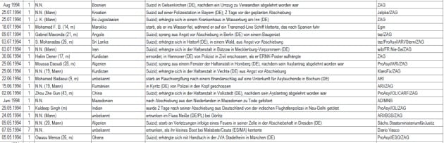 Consulta la lista de los 33.293 ahogados intentando llegar a Europa