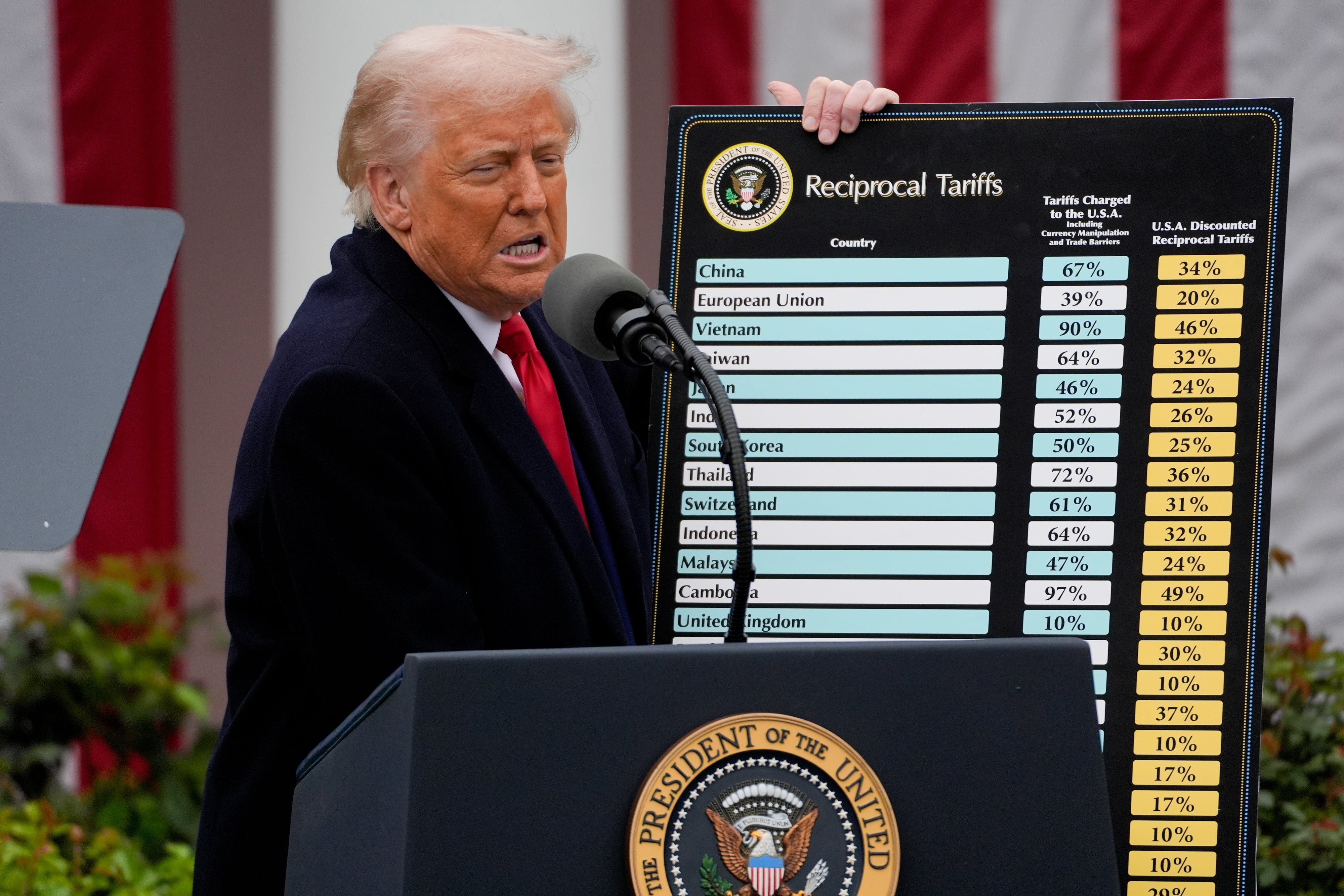El presidente de EE.UU., Donald Trump muestra una tabla con los aranceles el pasado 2 de abril.