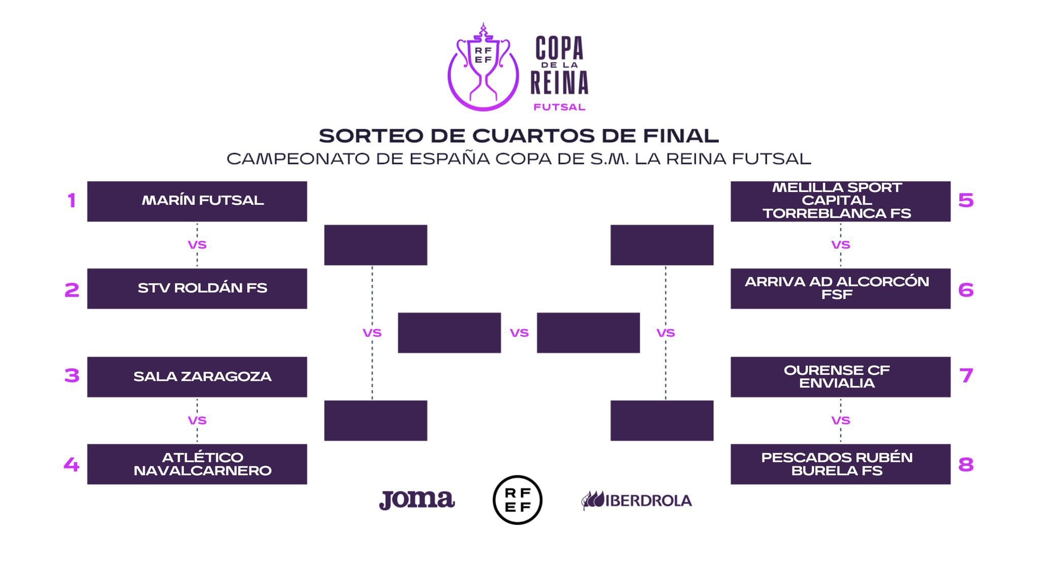 Cuadro de la Copa de la Reina de fútbol sala