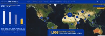 Número de migrantes y refugiados muertos en el mundo según la OIM