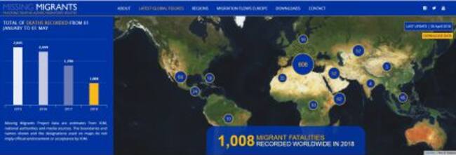 Número de migrantes y refugiados muertos en el mundo según la OIM