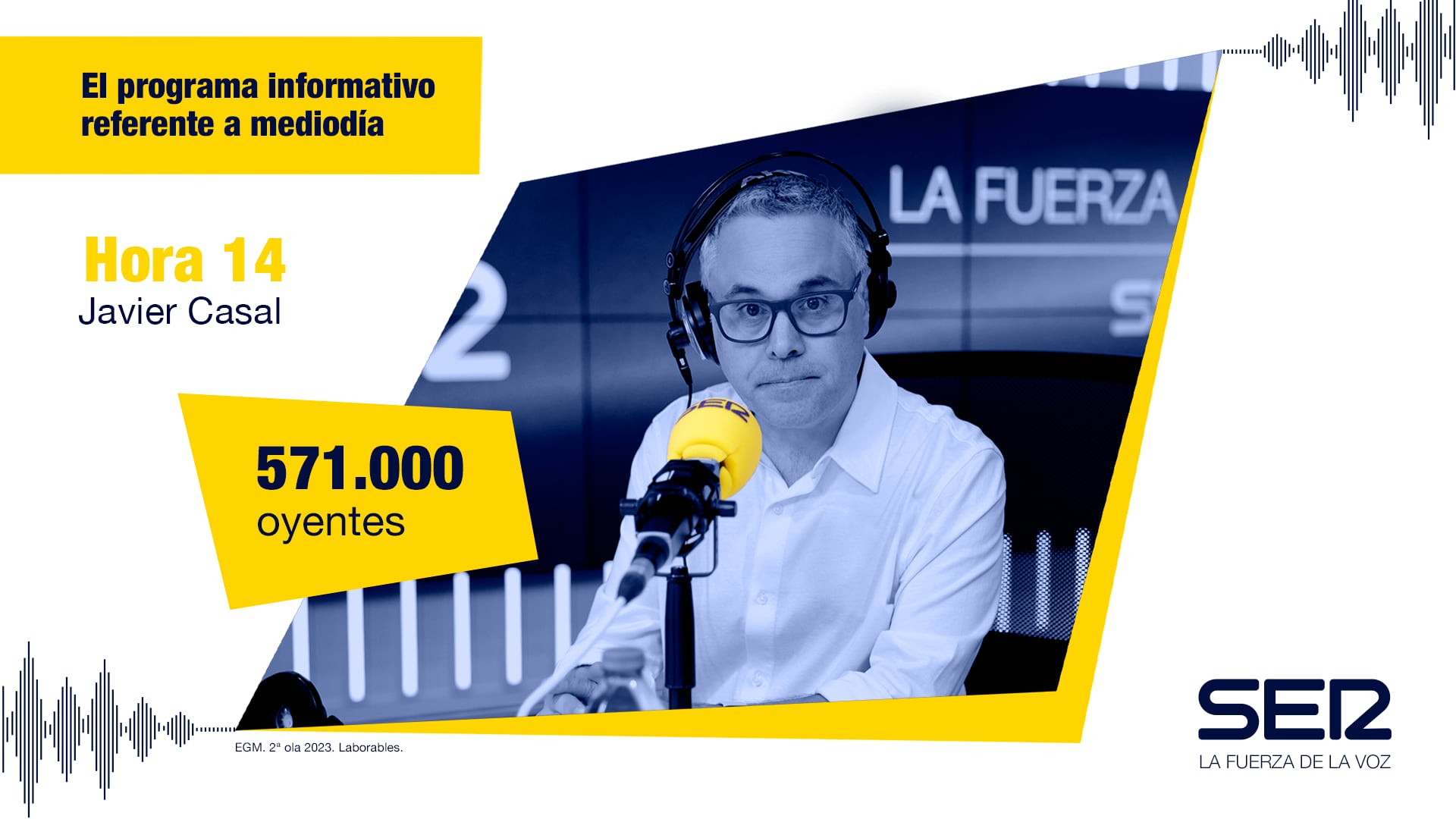 Hora 14, dirigido por Javier Casal, vuelve a ser el programa informativo referente a mediodía y líder absoluto en su horario, de 14 a 15 horas, con 571.000 oyentes diarios