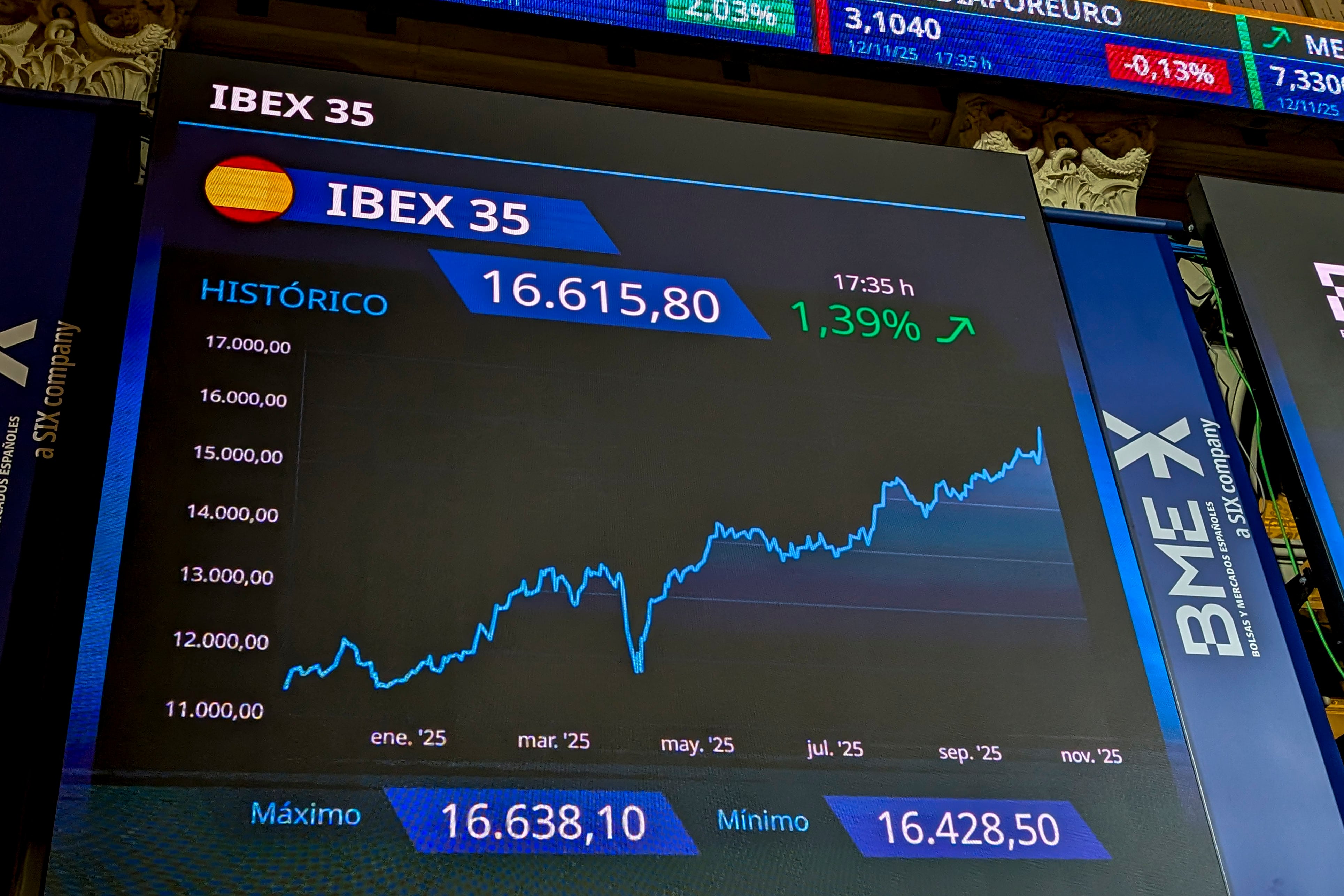 Imagen de este miércoles de la Bolsa madrileña