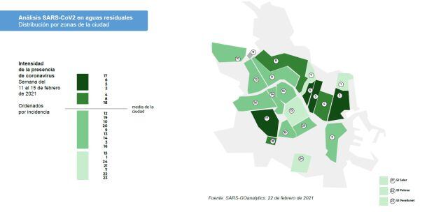 Intensidad de la presencia de coronavirus en las aguas residuales de la ciudad