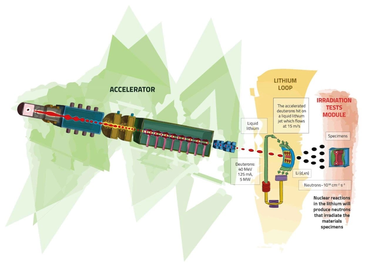 Recreación de un acelerador de fusión nuclear según el proyecto IFMIF-DONES para Granada