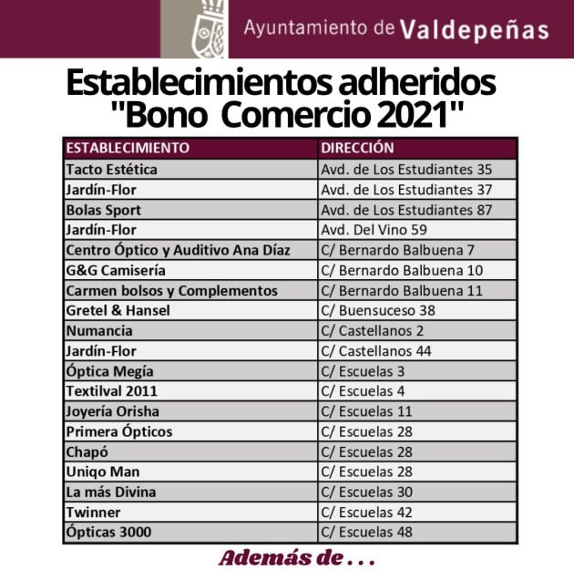 Listado de los establecimientos participantes en los bonos descuentos al comercio