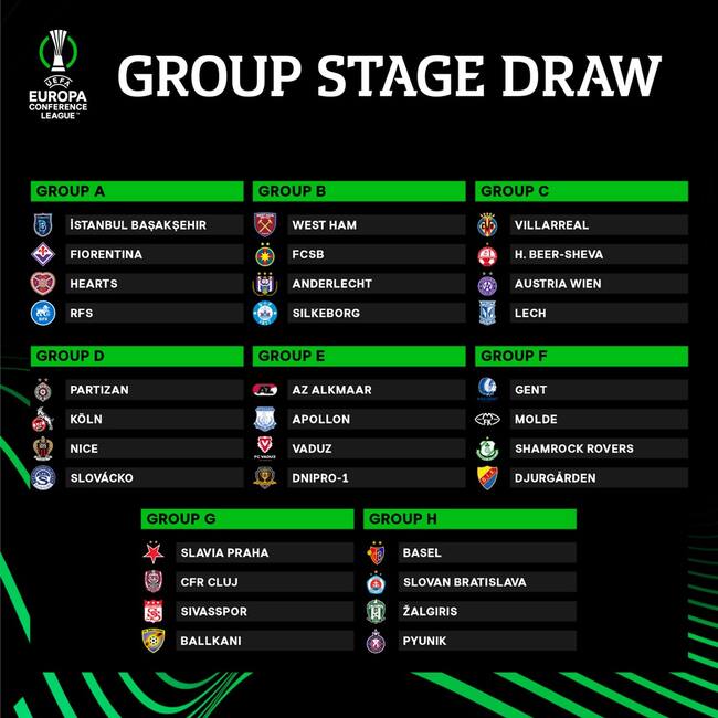 Así quedan los grupos de la Conference League (Conference League).