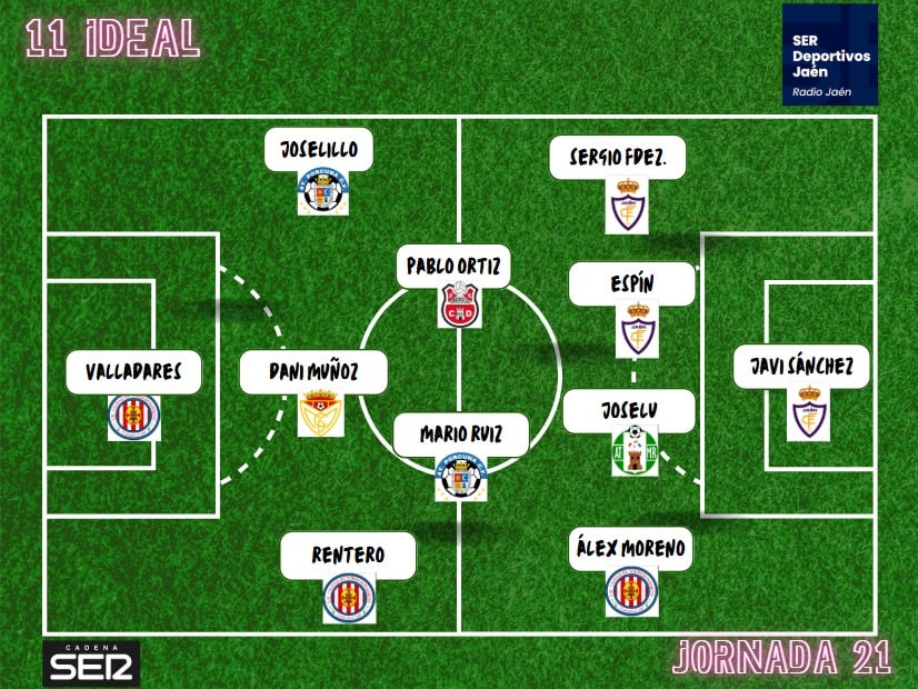 Once Ideal de los equipos jiennenses de la jornada 21 de la Tercera División.