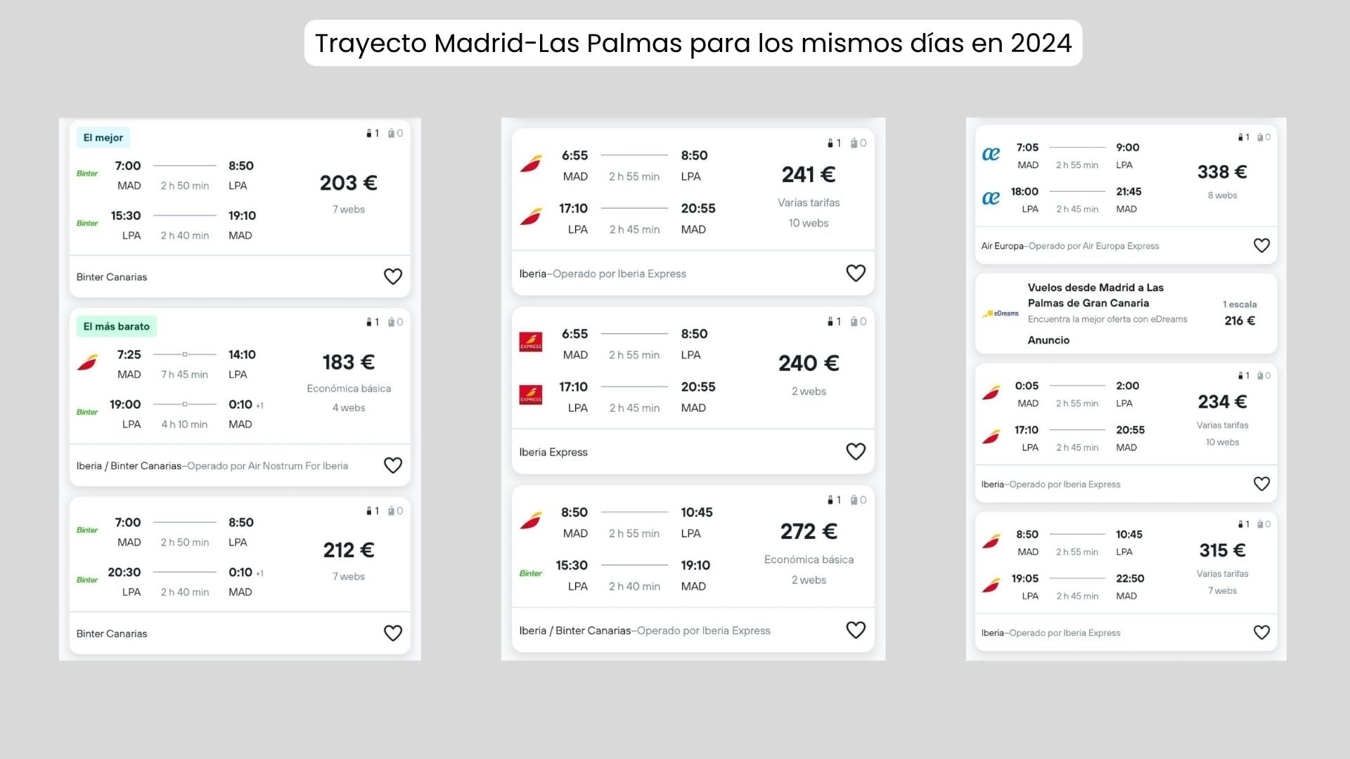 Tarifas para Madrid-Las Palmas para el primer lunes de agosto de 2024.