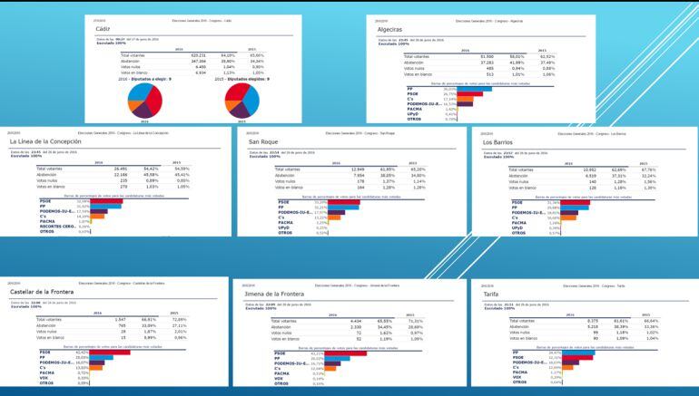 Resultados Cádiz y Campo de Gibraltar