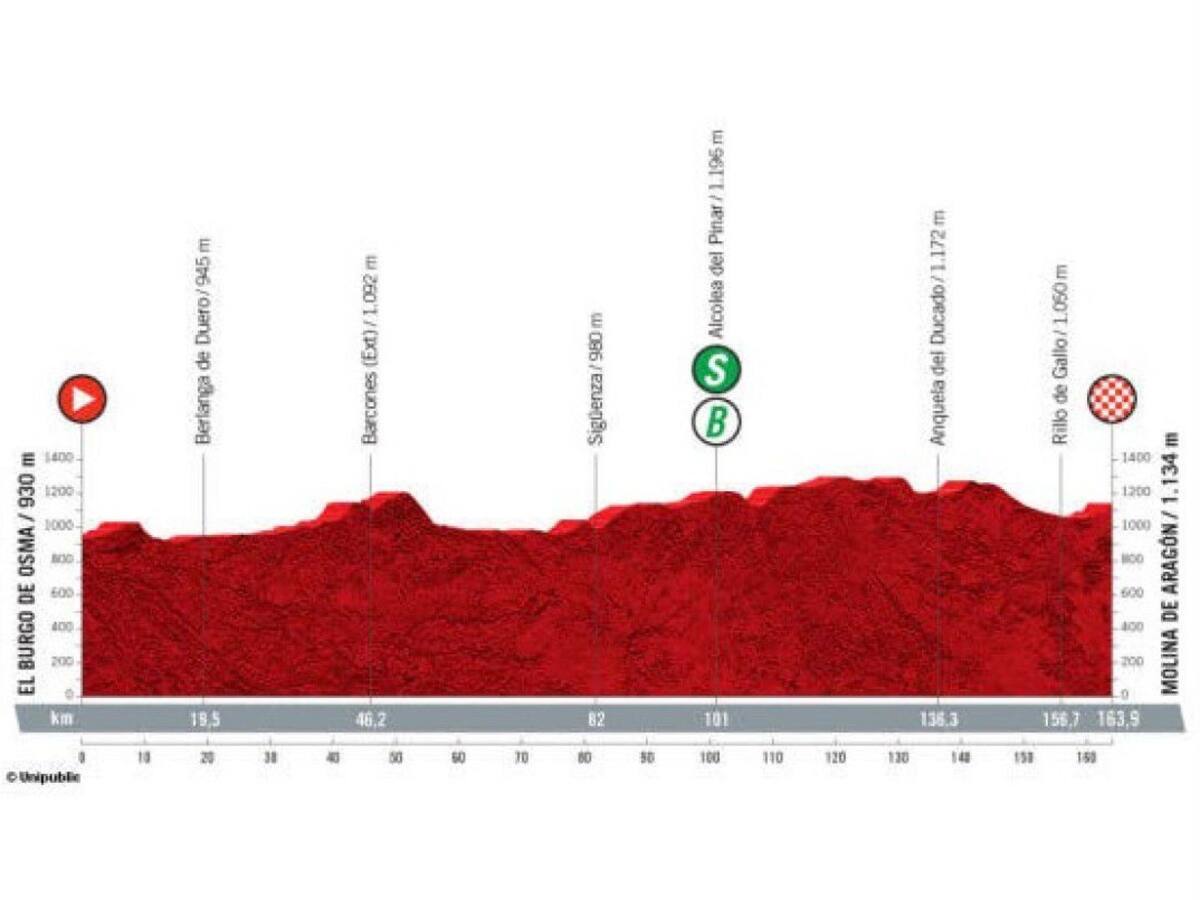 El municipio de Molina de Aragón ya está preparado para recibir a los deportistas de la Vuelta Ciclista España