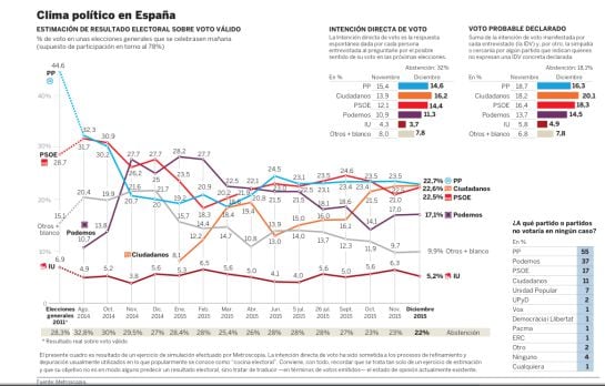 Captura de pantalla del diario El País