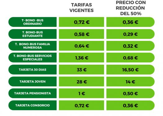 Imagen con las tarifas que finalmente se aplican gracias al descuento realizado por el gobierno y Aucorsa.