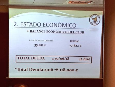 El club presentó este balance económico en el capítulo de la deuda contraida.