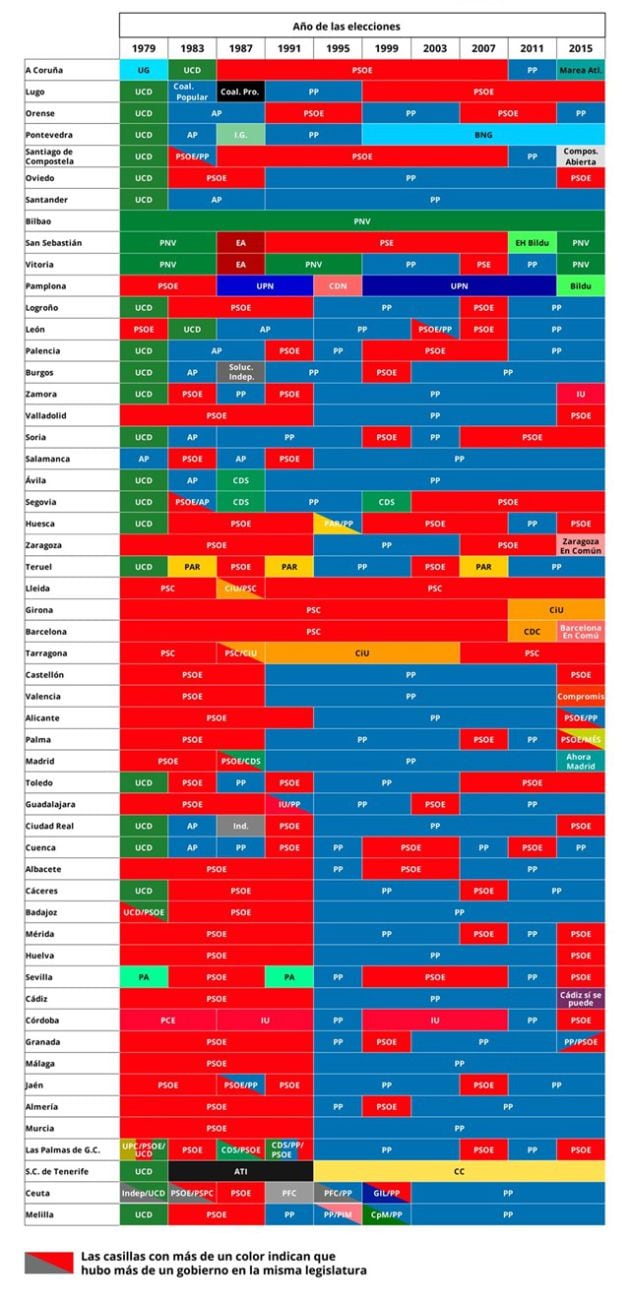 Así han sido las alcaldías en todas las capitales de provincia y de comunidades autónomas